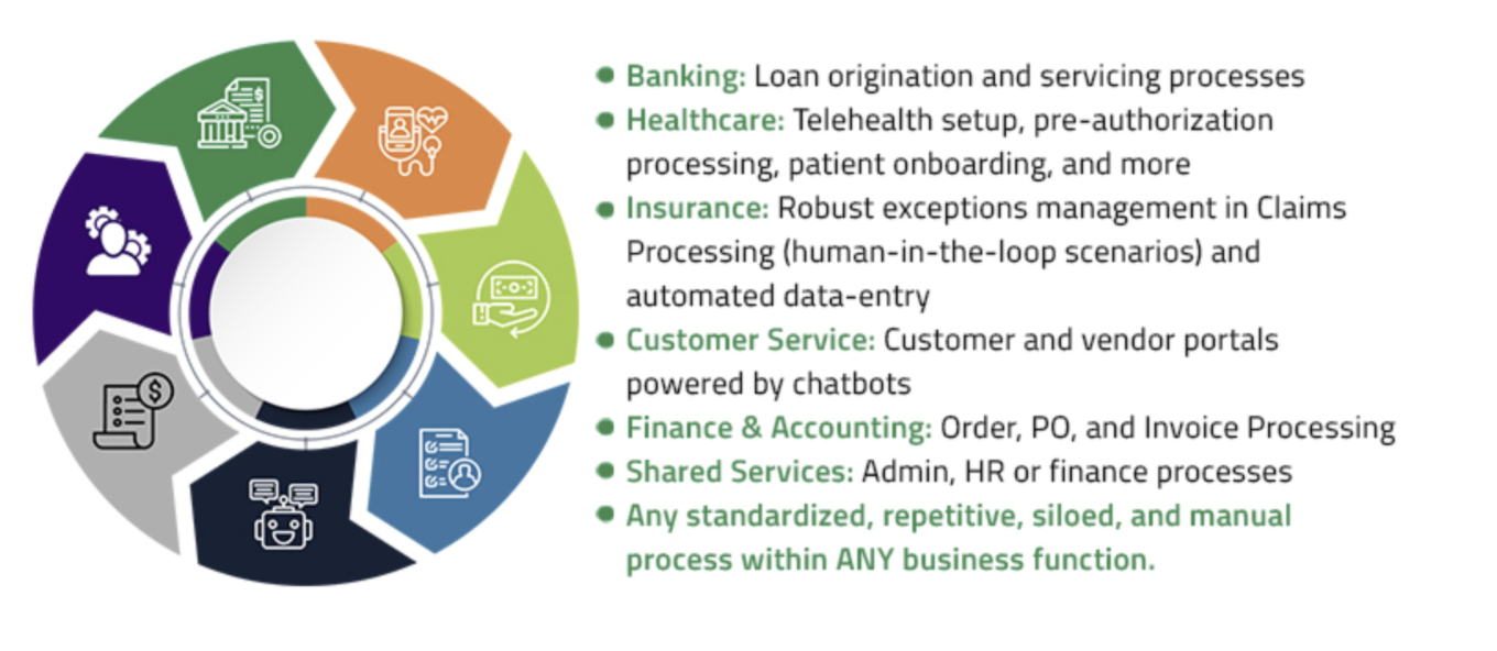 How to Leverage Microsoft Power Platform to Drive Business Results ...